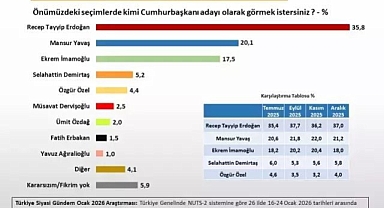 26 ilde "Kimi Cumhurbaşkanı görmek istersiniz" anketi: Çok büyük sürpriz çıktı!